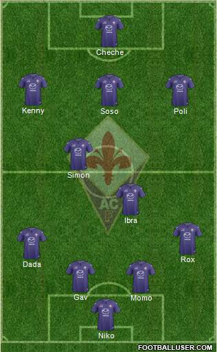 Fiorentina Formation 2014