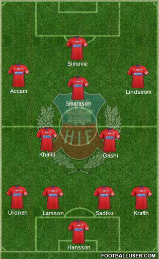 Helsingborgs IF Formation 2014