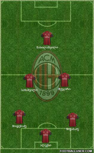 A.C. Milan Formation 2014