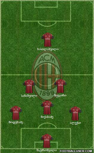 A.C. Milan Formation 2014