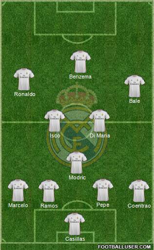 Real Madrid C.F. Formation 2014