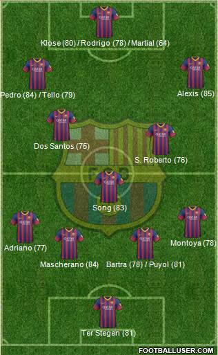 F.C. Barcelona Formation 2014