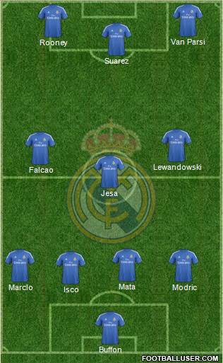 Real Madrid C.F. Formation 2014