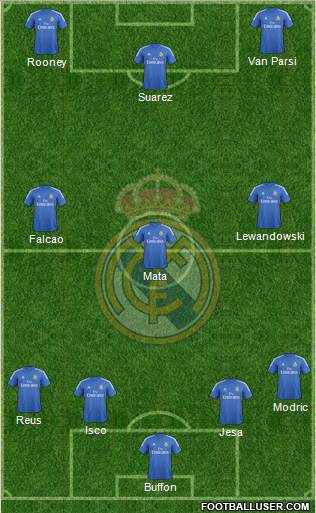 Real Madrid C.F. Formation 2014