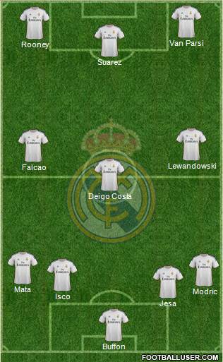Real Madrid C.F. Formation 2014