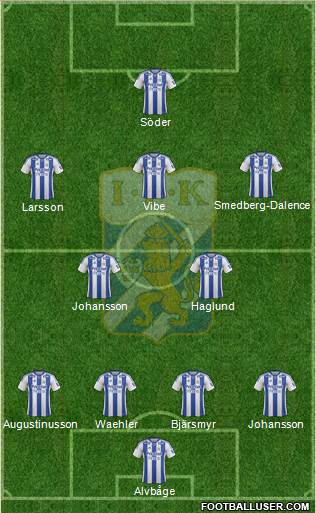 IFK Göteborg Formation 2014