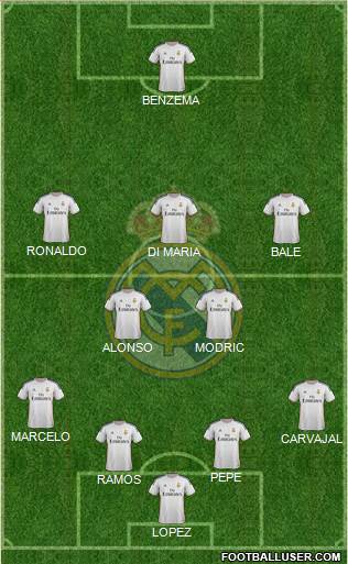 Real Madrid C.F. Formation 2014