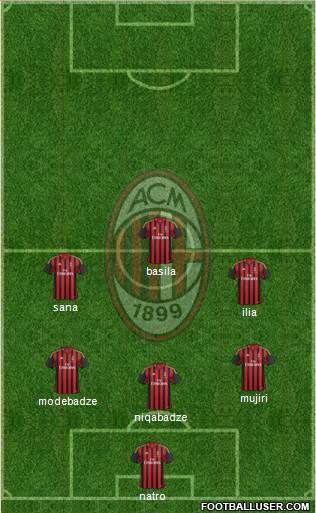 A.C. Milan Formation 2014