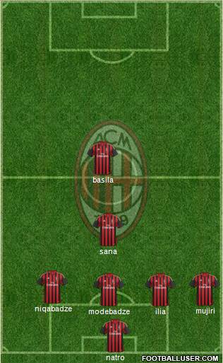 A.C. Milan Formation 2014
