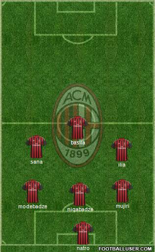 A.C. Milan Formation 2014