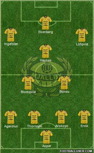 Mjällby AIF Formation 2014