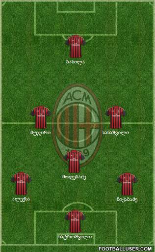 A.C. Milan Formation 2014