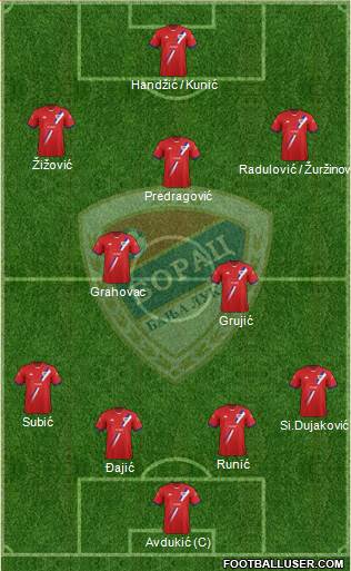 FK Borac Banja Luka Formation 2014