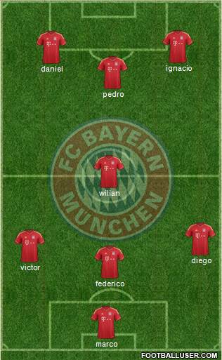 FC Bayern München Formation 2014