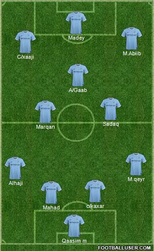 Manchester City Formation 2014