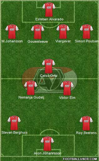 AZ Alkmaar Formation 2014