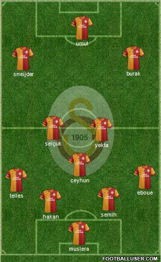 Galatasaray SK Formation 2014
