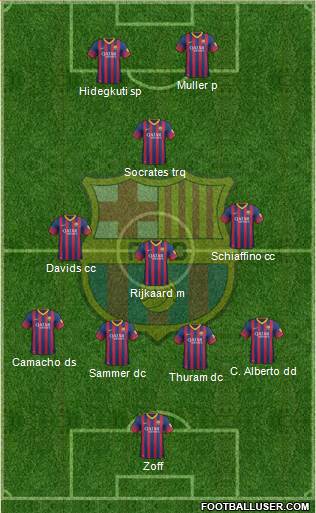 F.C. Barcelona Formation 2014