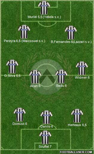 Udinese Formation 2014