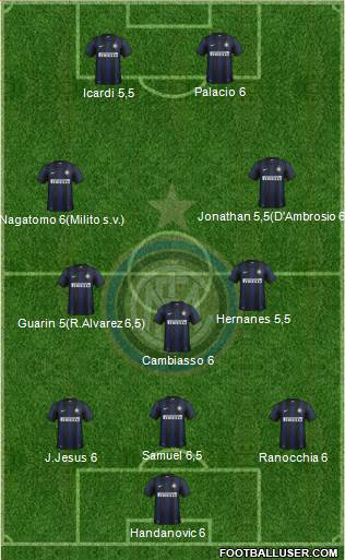F.C. Internazionale Formation 2014