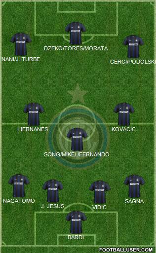 F.C. Internazionale Formation 2014