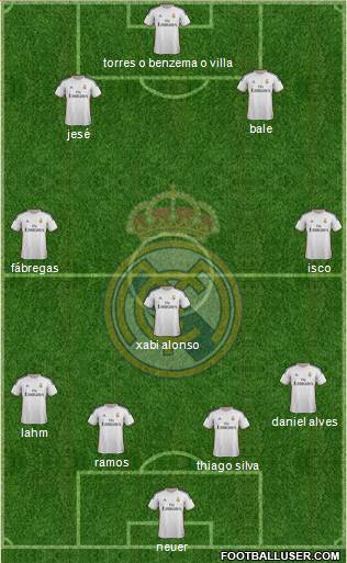 Real Madrid C.F. Formation 2014
