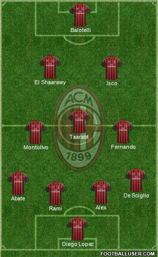 A.C. Milan Formation 2014