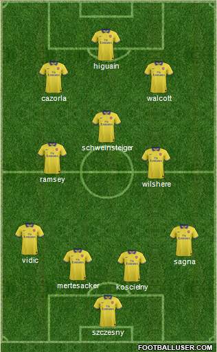 Arsenal Formation 2014