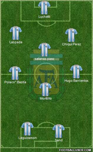 Argentina Formation 2014