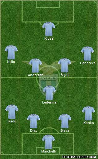 S.S. Lazio Formation 2014