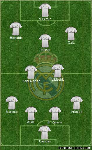 Real Madrid C.F. Formation 2014
