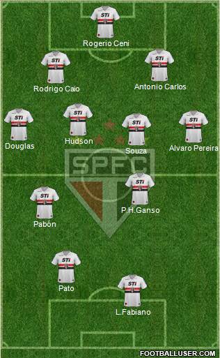 São Paulo FC Formation 2014