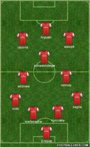 Arsenal Formation 2014