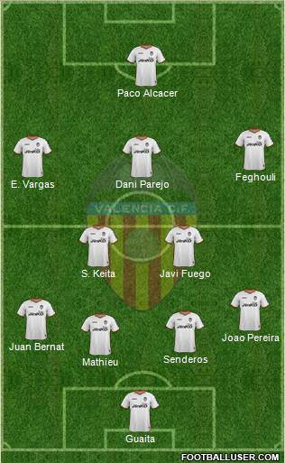 Valencia C.F., S.A.D. Formation 2014
