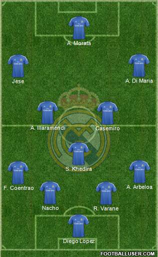 Real Madrid C.F. Formation 2014