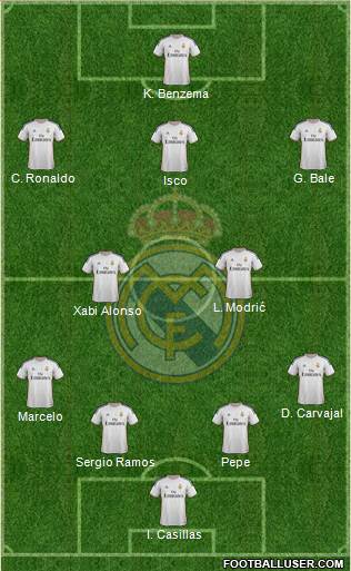 Real Madrid C.F. Formation 2014