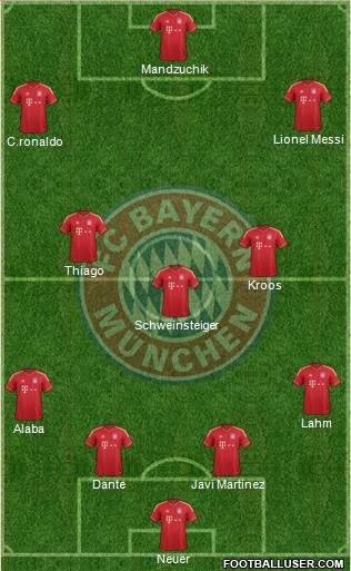 FC Bayern München Formation 2014