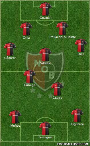 Newell's Old Boys Formation 2014