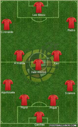 Spain Formation 2014