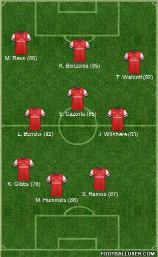 Arsenal Formation 2014