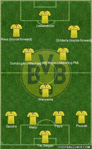 Borussia Dortmund Formation 2014