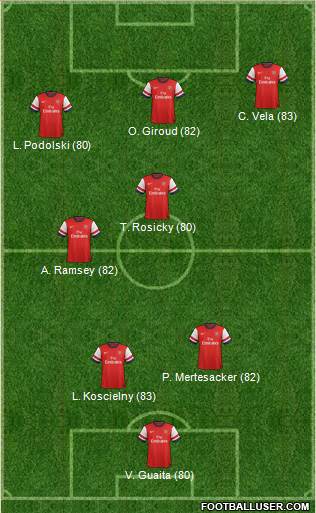 Arsenal Formation 2014