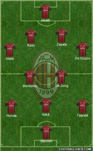 A.C. Milan Formation 2014