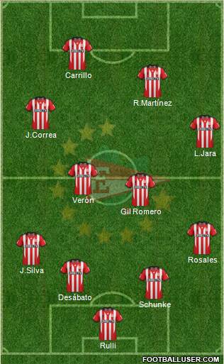 Estudiantes de La Plata Formation 2014
