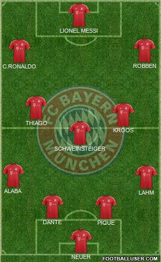 FC Bayern München Formation 2014