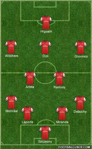 Arsenal Formation 2014