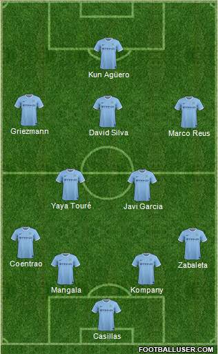 Manchester City Formation 2014