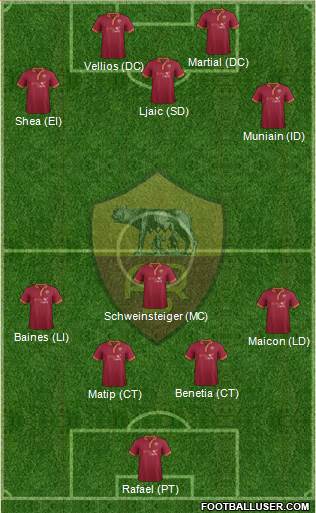 AS Roma Formation 2014