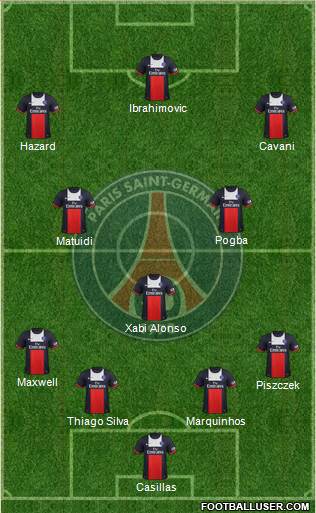Paris Saint-Germain Formation 2014