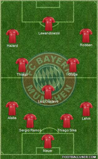 FC Bayern München Formation 2014